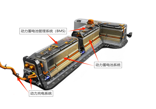 新能源汽車(chē)的整車(chē)認(rèn)知